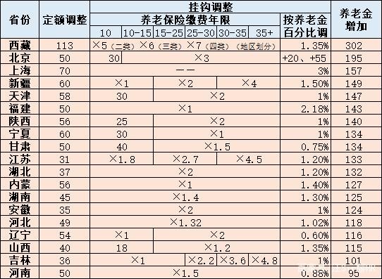 CoinBene满币：养老金，17连涨