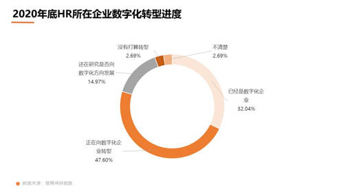 猎聘数据：超5成HR非工作时间会联系候选人