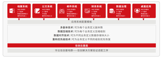 华云数据信创云基座“全芯全栈全生态”能力解读