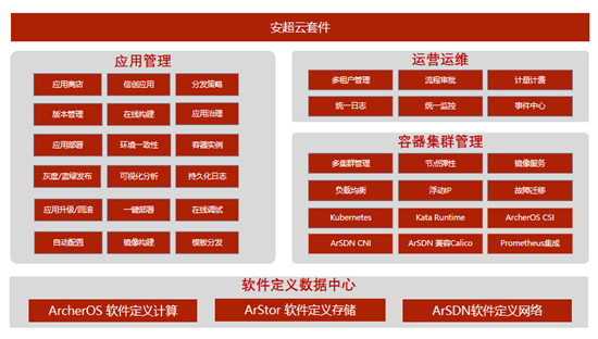 华云数据信创云基座“全芯全栈全生态”能力解读