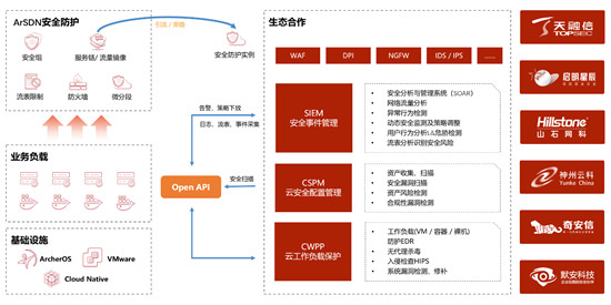 华云数据信创云基座“全芯全栈全生态”能力解读