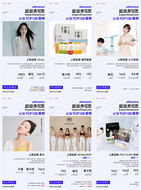 阿里妈妈发布618 TOP 100营销案例，新品牌力量来了