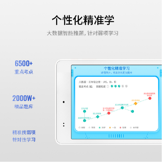 利用寒假时间查缺补漏最适合，科大讯飞发布新款学习机Q10