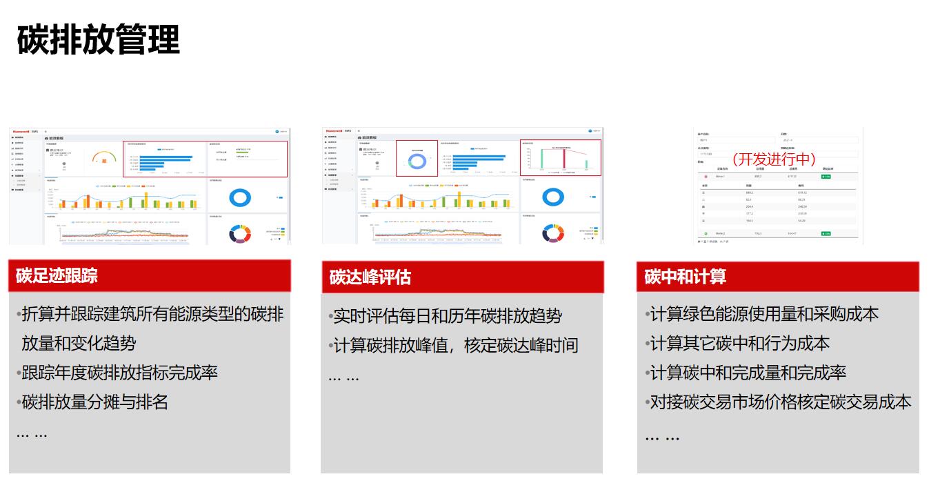 引领“双碳”智能建筑，霍尼韦尔定义可持续节能减排方案