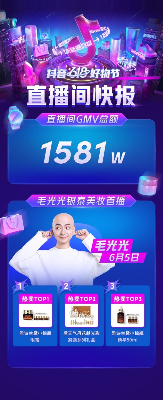 单日GMV 1581万！抖音618好物节毛光光银泰美妆首播成绩亮眼