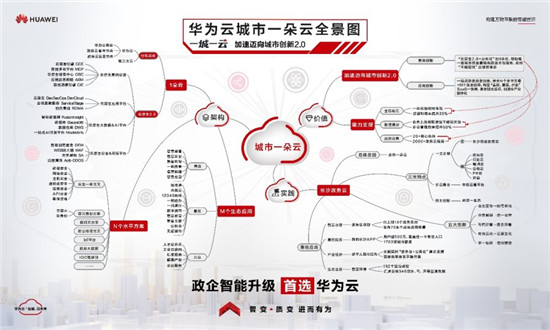 华为张修征：随需而变，政务云发展进入应用创新的黄金发展期