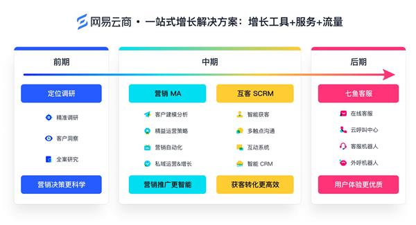 以用户需求为先：网易云商助力企业抢占数字经济发展先机