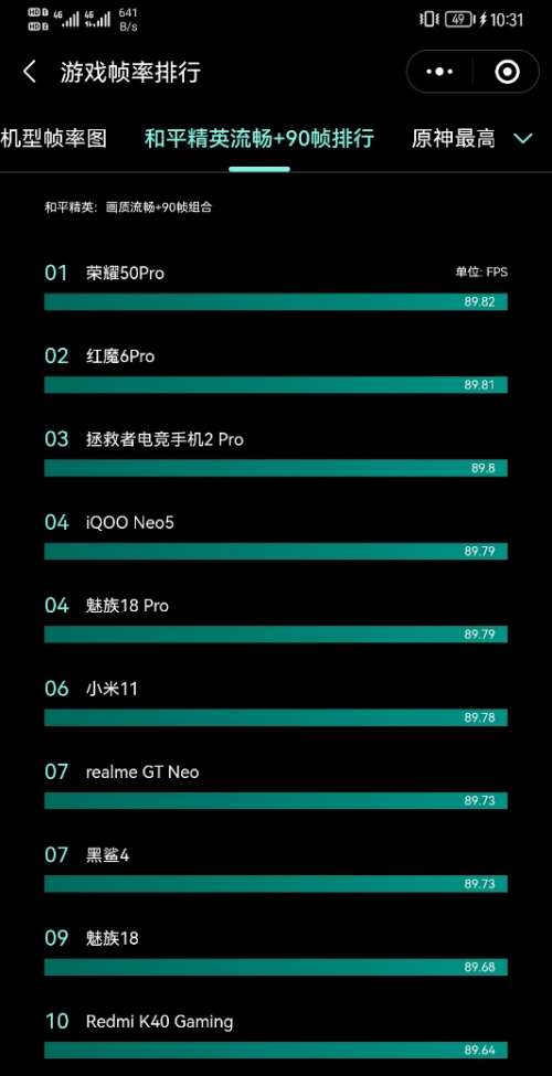 赶超华为Nova8 荣耀50系列性能“爆炸”