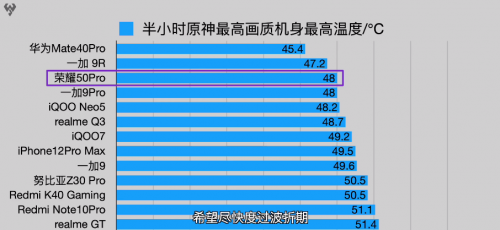 赶超华为Nova8 荣耀50系列性能“爆炸”