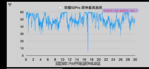 赶超华为Nova8 荣耀50系列性能“爆炸”