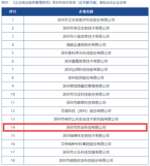 Camsense欢创科技入选深圳市《企业商业秘密管理规范》地方标准首批试点企业