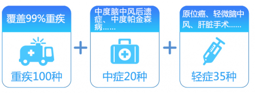 要问华夏人寿常青树怎么样？大家说好才是真的好！