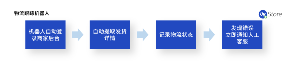 不是所有电商在618都能赚到钱，商家如何调整运营策略？