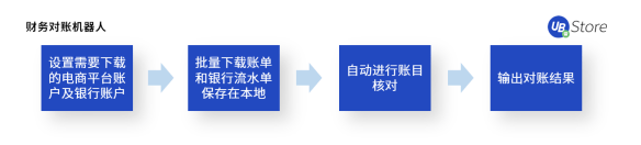 不是所有电商在618都能赚到钱，商家如何调整运营策略？