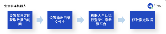 不是所有电商在618都能赚到钱，商家如何调整运营策略？