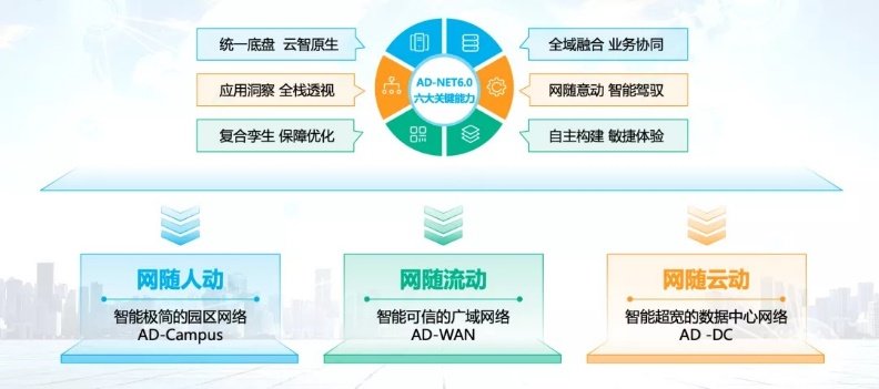 以开放应未来，新华三智能联接AD-NET引领开放融合之路