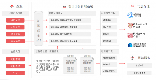 最高法新规认可电子证据，e签宝“铁证”为用户搭建证据管理体系！