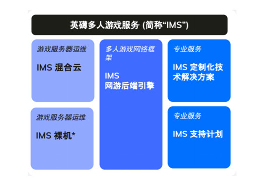 同时容纳近万名“玩家”，这款多人游戏是如何实现的？