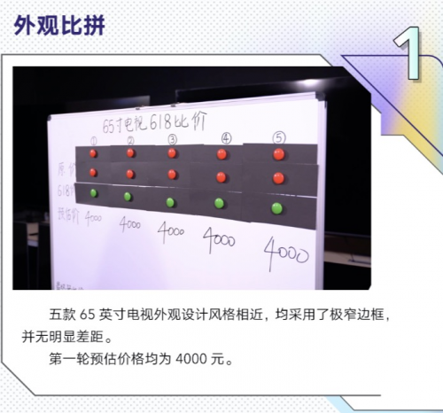 智能电视大比拼！性价比第一名出炉