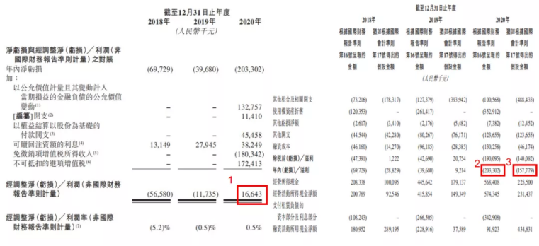 一锤定音 新式茶饮第一股奈雪的茶招股结束 最终认购额超2200亿港元