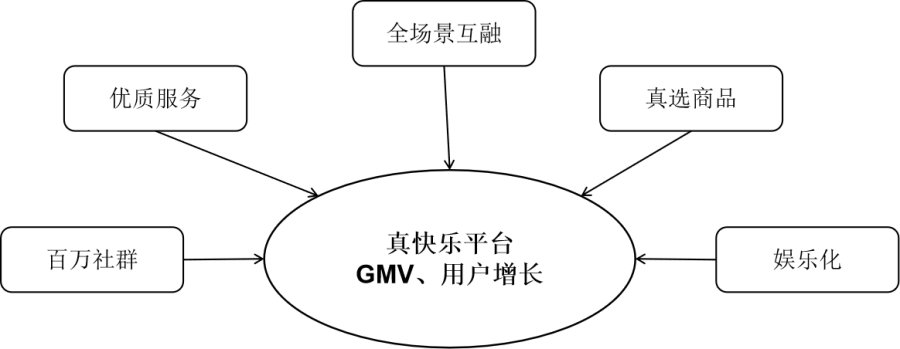 国美零售CFO方巍：六大平台发力齐聚“真快乐”总平台