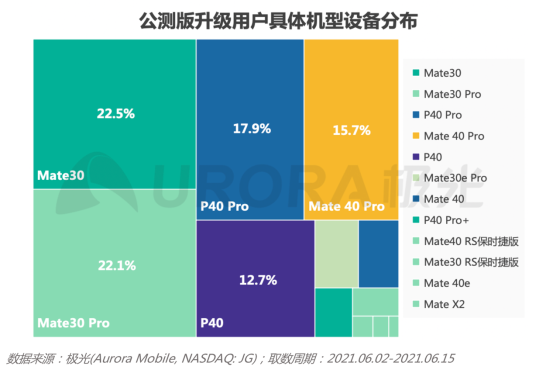 2.0初起，鸿蒙生态正式启航