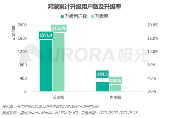 2.0初起，鸿蒙生态正式启航