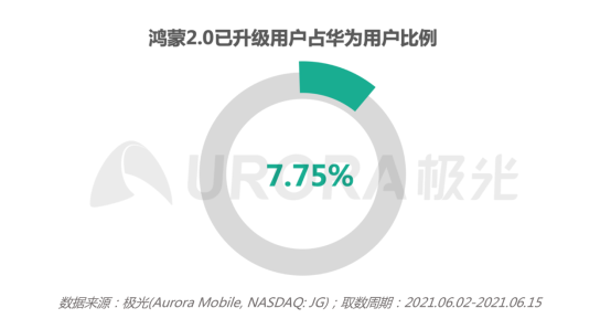 2.0初起，鸿蒙生态正式启航