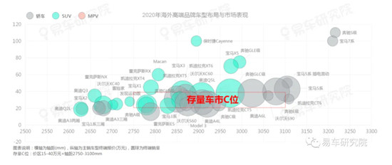 存量之争远比口号更血腥，易车研究院《用户忠诚度洞察报告》详细解读