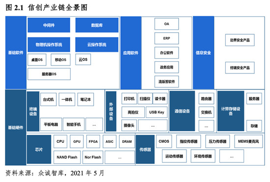 中国厂商生态融合驱动 信创产业发展势不可挡