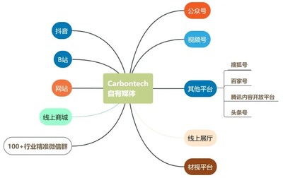 Carbontech 2021 碳材料大会携四大亮点，全新起航