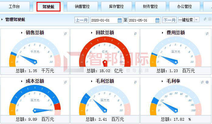 神器在手，管理无忧！智邦国际ERP系统：万千业务，一套系统搞定