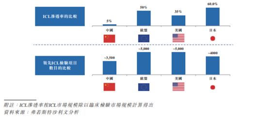 康生环球赴港上市，富途释放超百亿融资额度助力打新