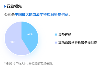 康生环球赴港上市，富途释放超百亿融资额度助力打新