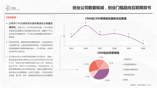 一本报告纵横中国CRM江湖，4.0时代空前不绝后