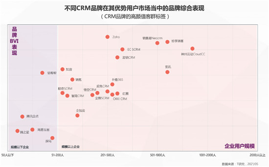 一本报告纵横中国CRM江湖，4.0时代空前不绝后