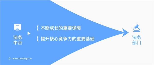 上上签数智科技赋能，好丽友打造敏捷法务团队