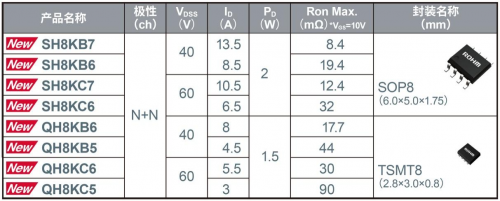 ROHM开发出实现超低导通电阻的新一代双极MOSFET