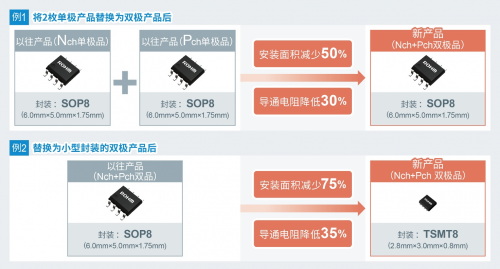 ROHM开发出实现超低导通电阻的新一代双极MOSFET