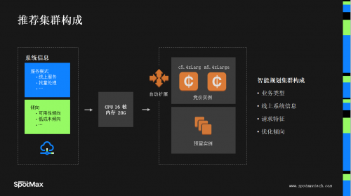 汇量科技旗下SpotMax亮相亚马逊云科技Marketplace解决方案展（北京站），传递云端俭省之道