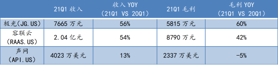 蜕变之后，极光(JG.US)纯SaaS业务的“含金量”如何？