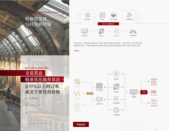 EBC金融集团：这五项分析技能，堪称未来交易领域最核心的力量