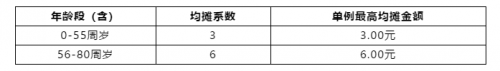 众托帮第五届会员代表团第二次会议及产品优化升级