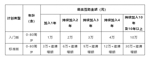 众托帮第五届会员代表团第二次会议及产品优化升级