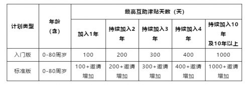 众托帮第五届会员代表团第二次会议及产品优化升级