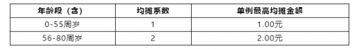 众托帮第五届会员代表团第二次会议及产品优化升级