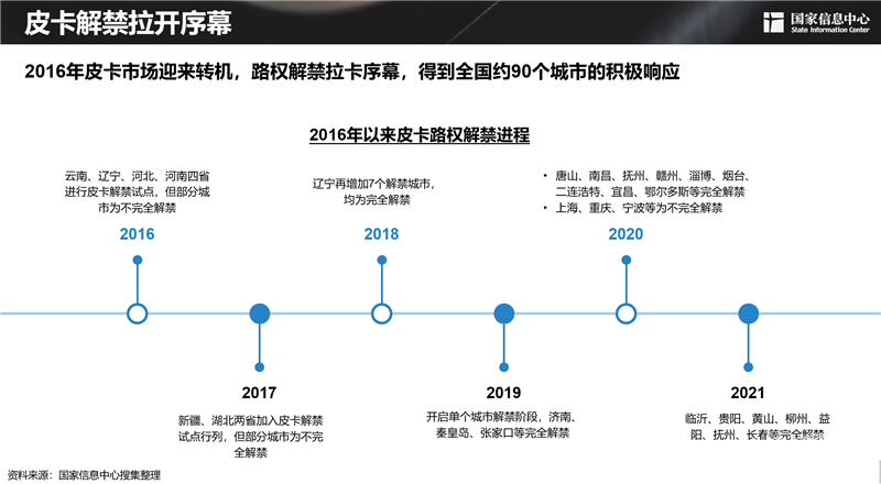 2030年，300万辆！皮卡市场明显扩容，长城皮卡走在最前沿