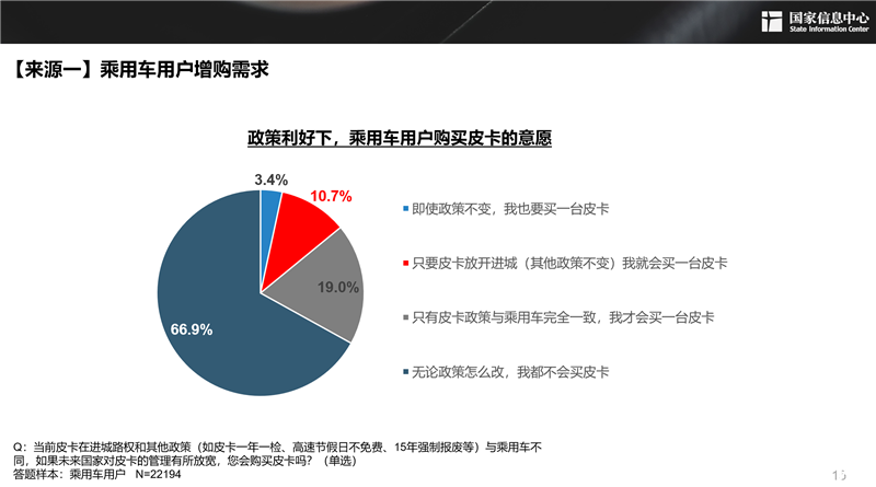 2030年，300万辆！皮卡市场明显扩容，长城皮卡走在最前沿