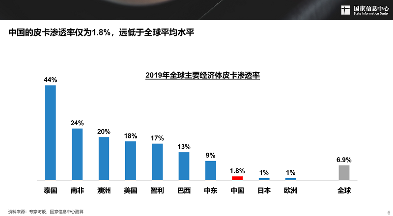 2030年，300万辆！皮卡市场明显扩容，长城皮卡走在最前沿