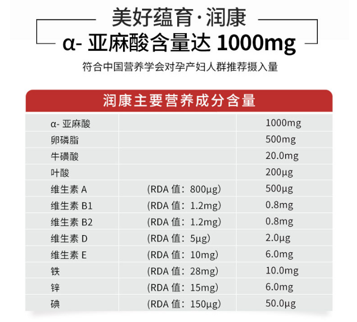 美好蕴育首战618，夺得天猫孕产营养品类销售第一名！